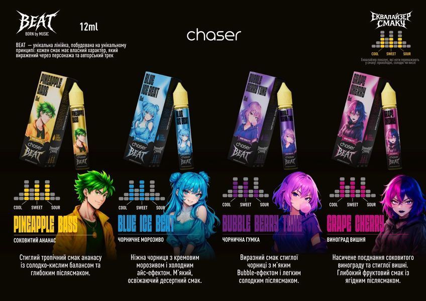 Набор Chaser Beat, 30 мл liq-30-chaserbeat-all фото