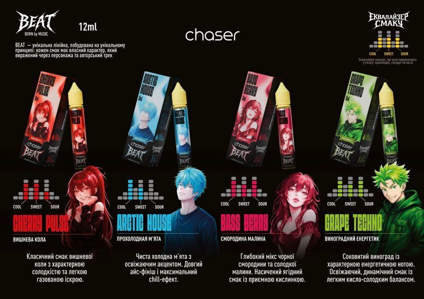 Набор Chaser Beat, 30 мл liq-30-chaserbeat-all фото